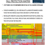 Fall Protection Certification Template