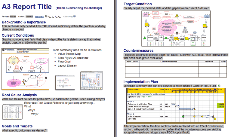 A3 Report Template