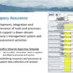 Conflict Minerals Reporting Template