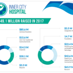 Non Profit Annual Report Template