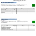 Project Management Status Report Template