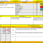 Project Management Status Report Template