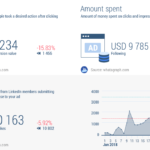 Social Media Report Template