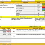 Software Testing Weekly Status Report Template