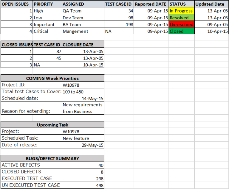 Software Testing Weekly Status Report Template (1) - TEMPLATES EXAMPLE ...