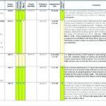 Software Testing Weekly Status Report Template