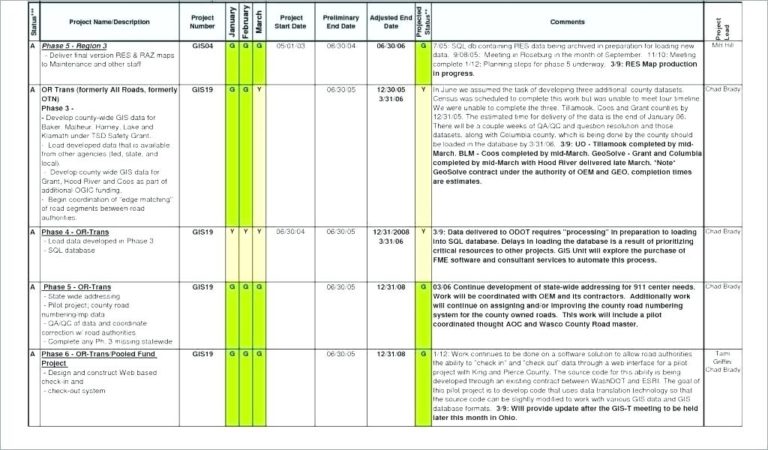 Software Testing Weekly Status Report Template (2) - TEMPLATES EXAMPLE ...