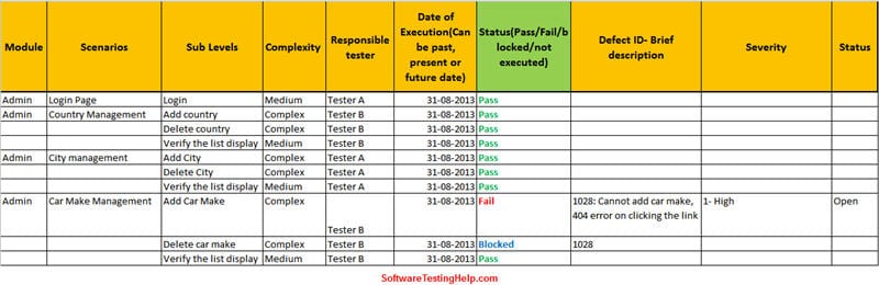 Software Testing Weekly Status Report Template