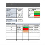 Software Testing Weekly Status Report Template