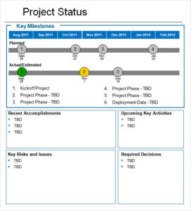 Software Testing Weekly Status Report Template | TEMPLATES EXAMPLE