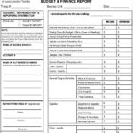 Annual Budget Report Template