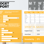 Annual Budget Report Template