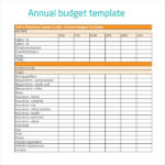 Annual Budget Report Template