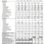 Annual Budget Report Template