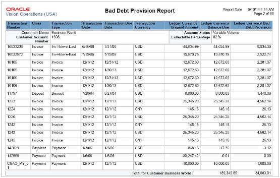 Ar Report Template