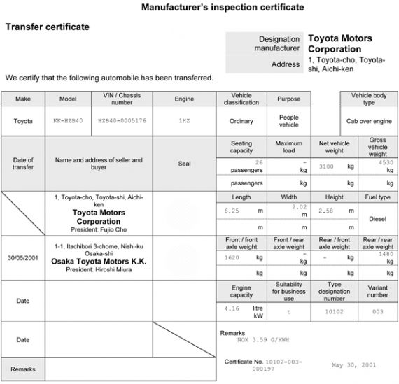 Certificate Of Inspection Template