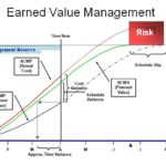 Earned Value Report Template