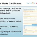 Electrical Minor Works Certificate Template