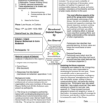 Event Debrief Report Template