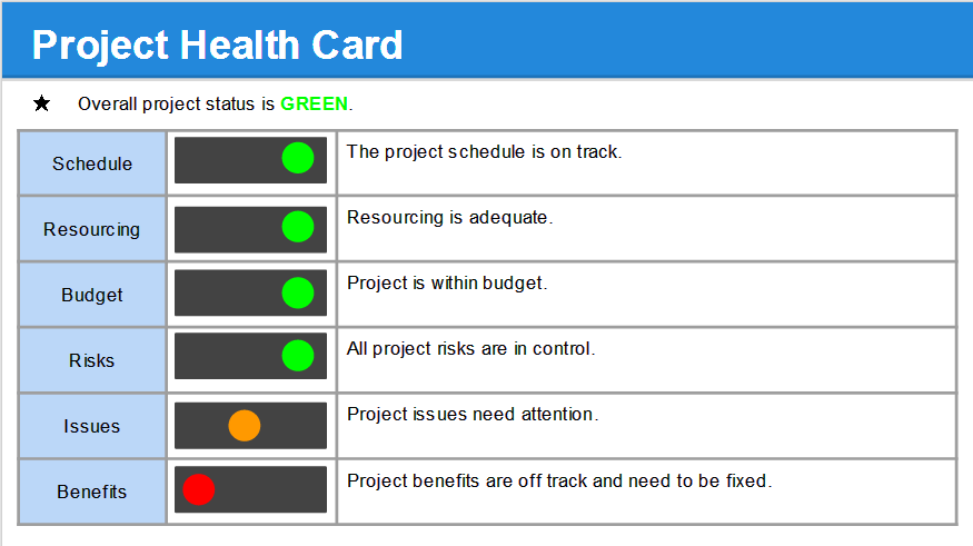 Executive Summary Project Status Report Template