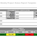 Executive Summary Project Status Report Template