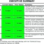 Executive Summary Project Status Report Template