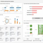 Financial Reporting Dashboard Template