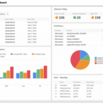 Financial Reporting Dashboard Template