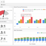 Financial Reporting Dashboard Template