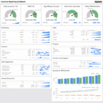 Financial Reporting Dashboard Template