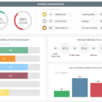 Financial Reporting Dashboard Template