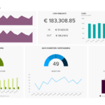 Financial Reporting Dashboard Template