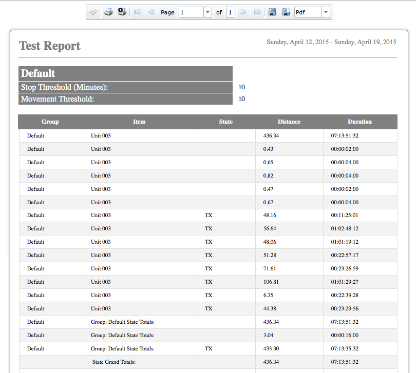 Fleet Management Report Template