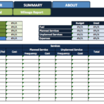 Fleet Management Report Template