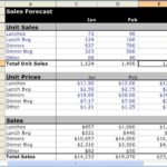 Free Daily Sales Report Excel Template