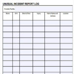 Incident Report Log Template