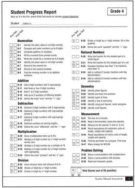 Intervention Report Template