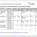 M&E Report Template