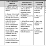 M&E Report Template