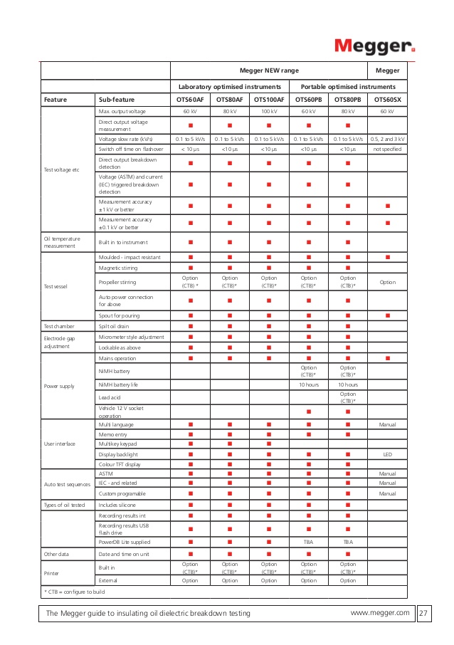 Megger Test Report Template TEMPLATES EXAMPLE