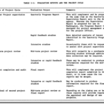 Monitoring And Evaluation Report Template