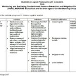 Monitoring And Evaluation Report Template