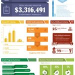 Nonprofit Annual Report Template