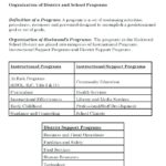 Post Project Report Template