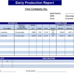 Production Status Report Template