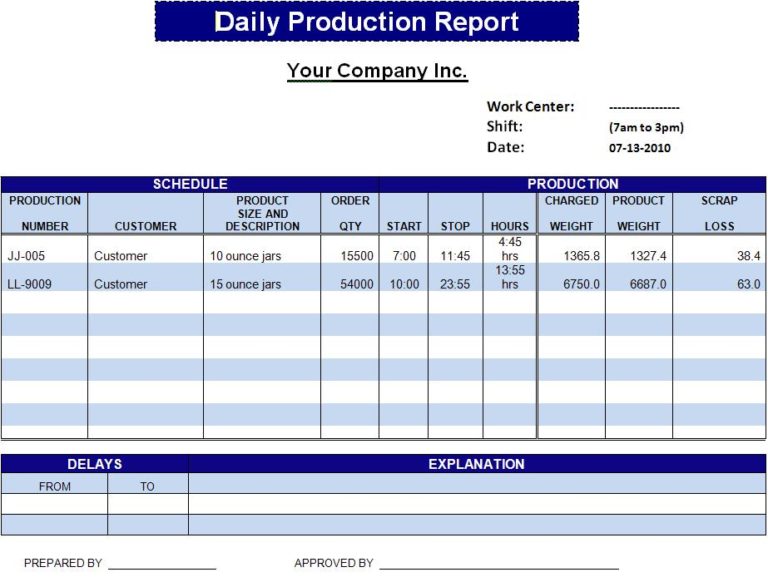 Production Status Report Template (2) TEMPLATES EXAMPLE TEMPLATES EXAMPLE