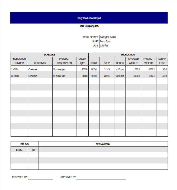 Production Status Report Template