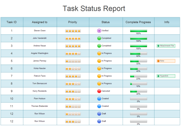 project task status types