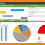 Project Status Report Dashboard Template