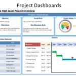 Project Status Report Dashboard Template